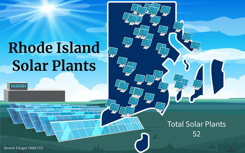 Illustration showing that there are 52 total number of solar plants in Rhode Island at the time this article was written.